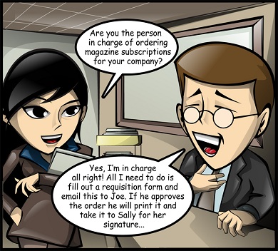 Learn about all the players involved in the buying decision